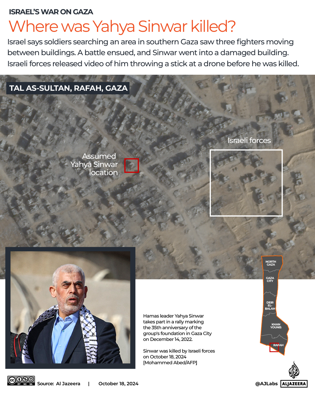 Infographic showing where Sinwar was killed