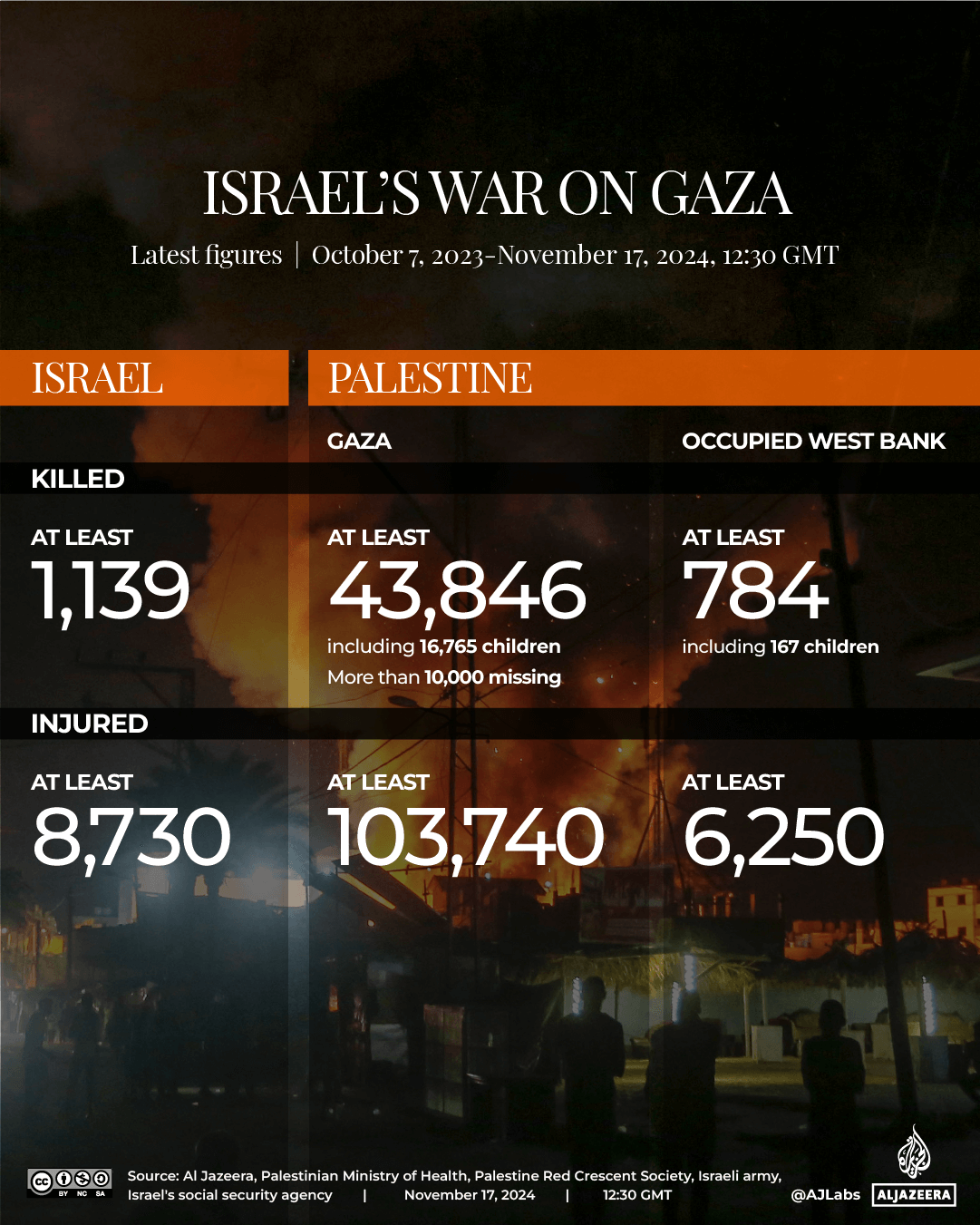 INTERACTIVE-LIVE-TRACKER-GAZA__LEBANON_NOV17_2024_1230GMT-2024_1080x1350 GAZA-1731681865
