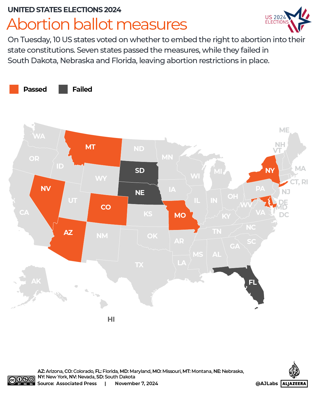 INTERACTIVE-US-elections-2024-abortion ballot measures