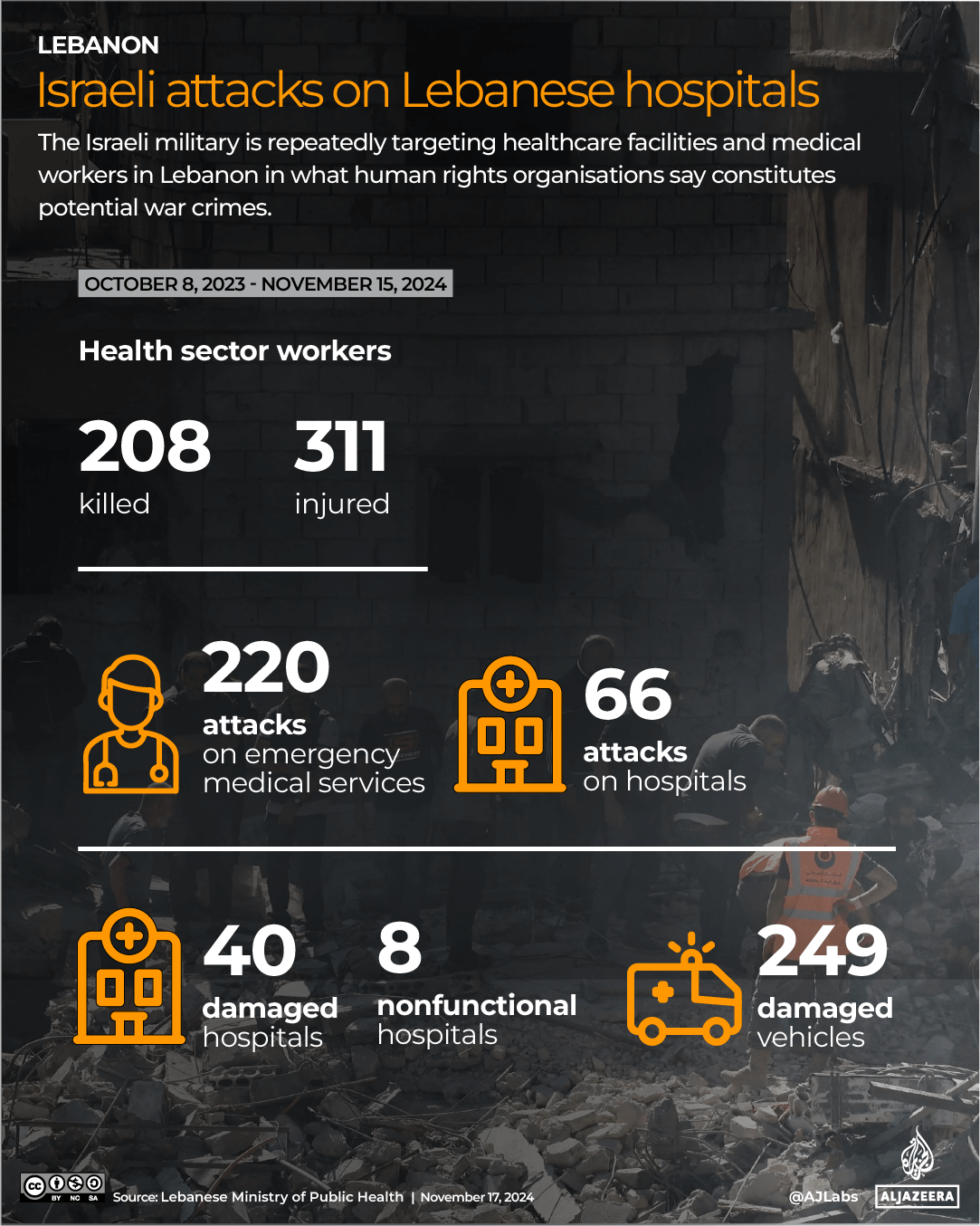 INTERACTIVE_ LEBANON HEALTH SECTOR_NOV17_2024-1731823678