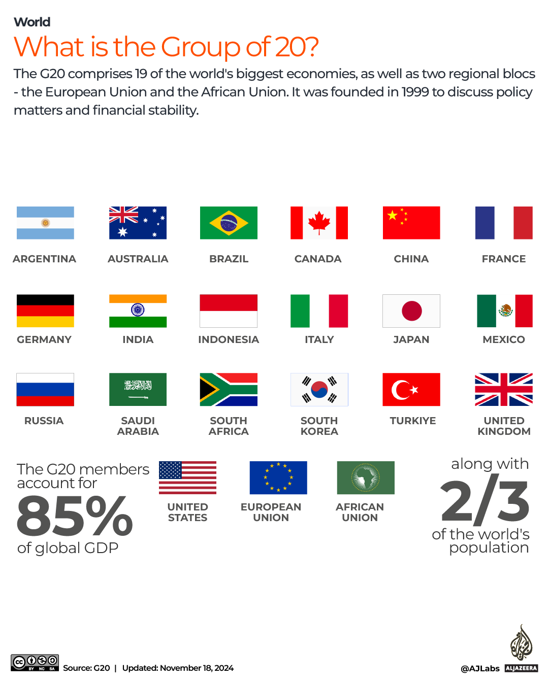 INTERACTIVE_G20_NOV18_2024-1731934623