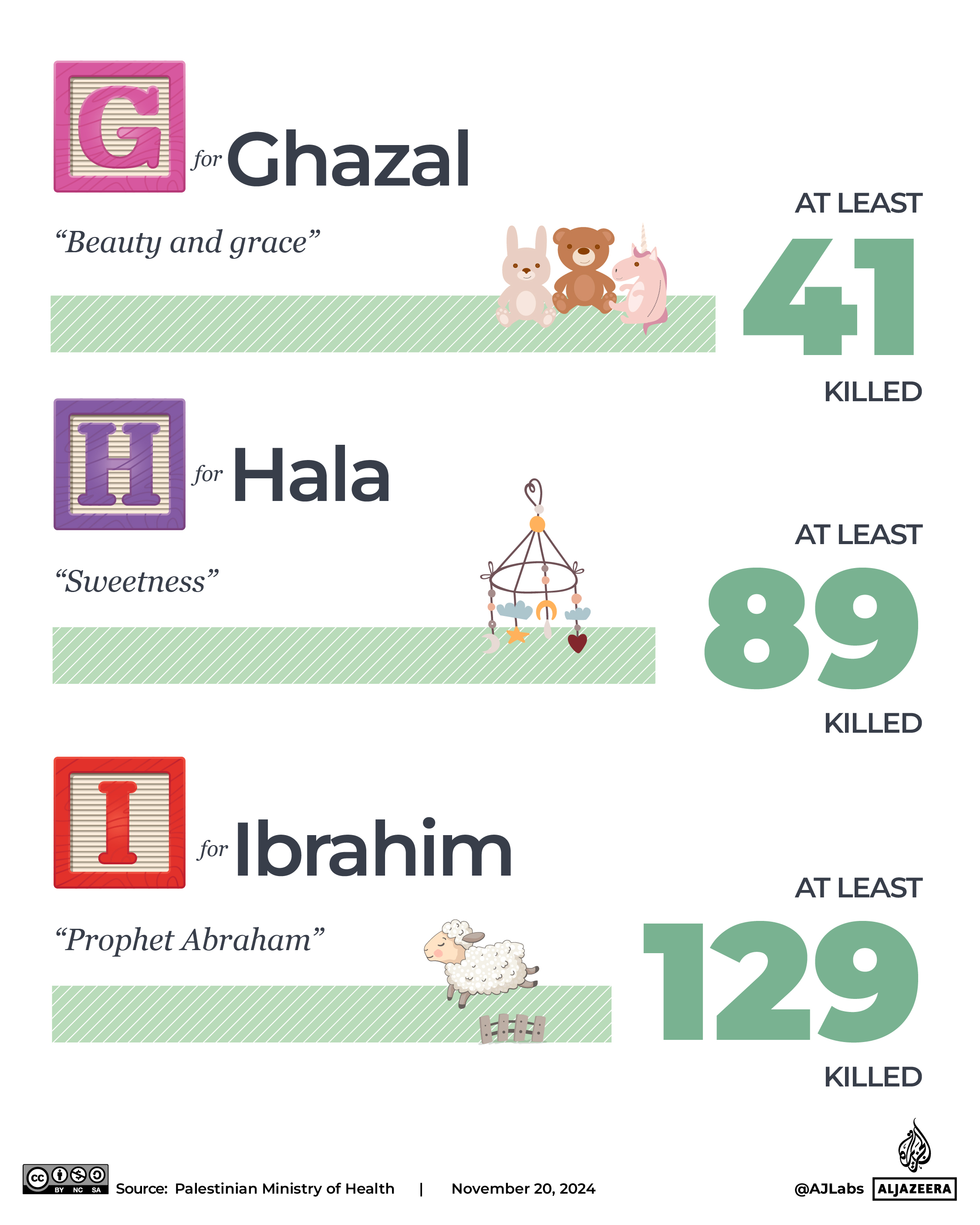 Interactive_Children_Gaza_Palestine_Names_List_3