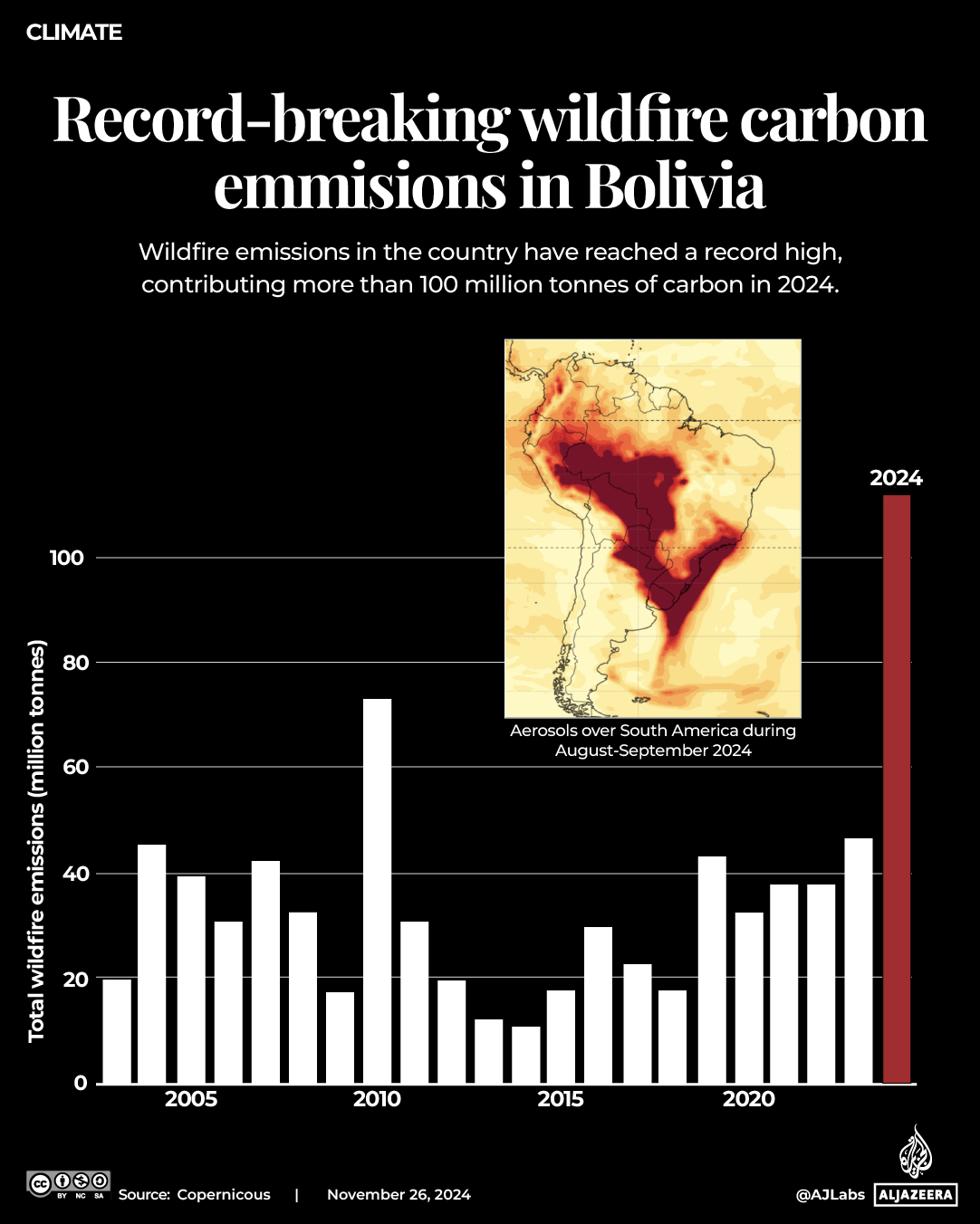 INTERACTIVE-Record-breaking wildfire carbonemmisions in Bolivia-NOV26-2024 copy 5-1734865198