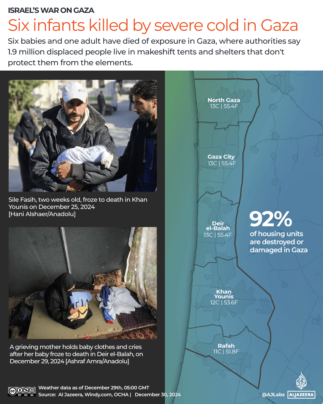 INTERACTIVE-Six infants killed by severe cold in Gaza- DECEMBER, 30,2024-1735563477