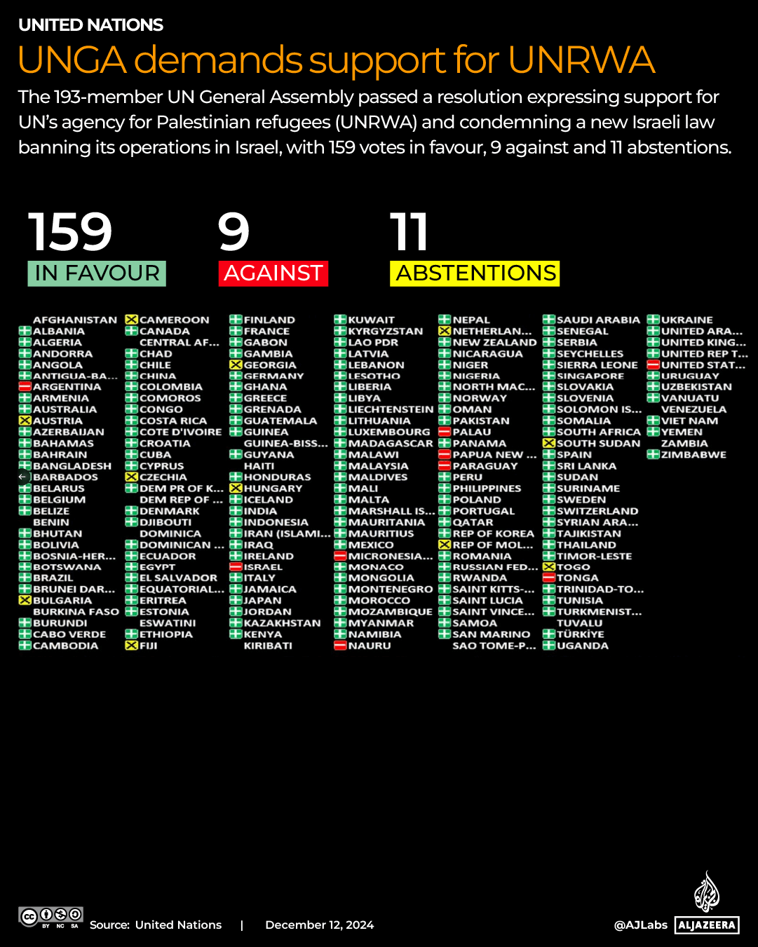 INTERACTIVE-UNGA-VOTES-UNRWA-GAZA-DEC12-2024 (1)-1733990158