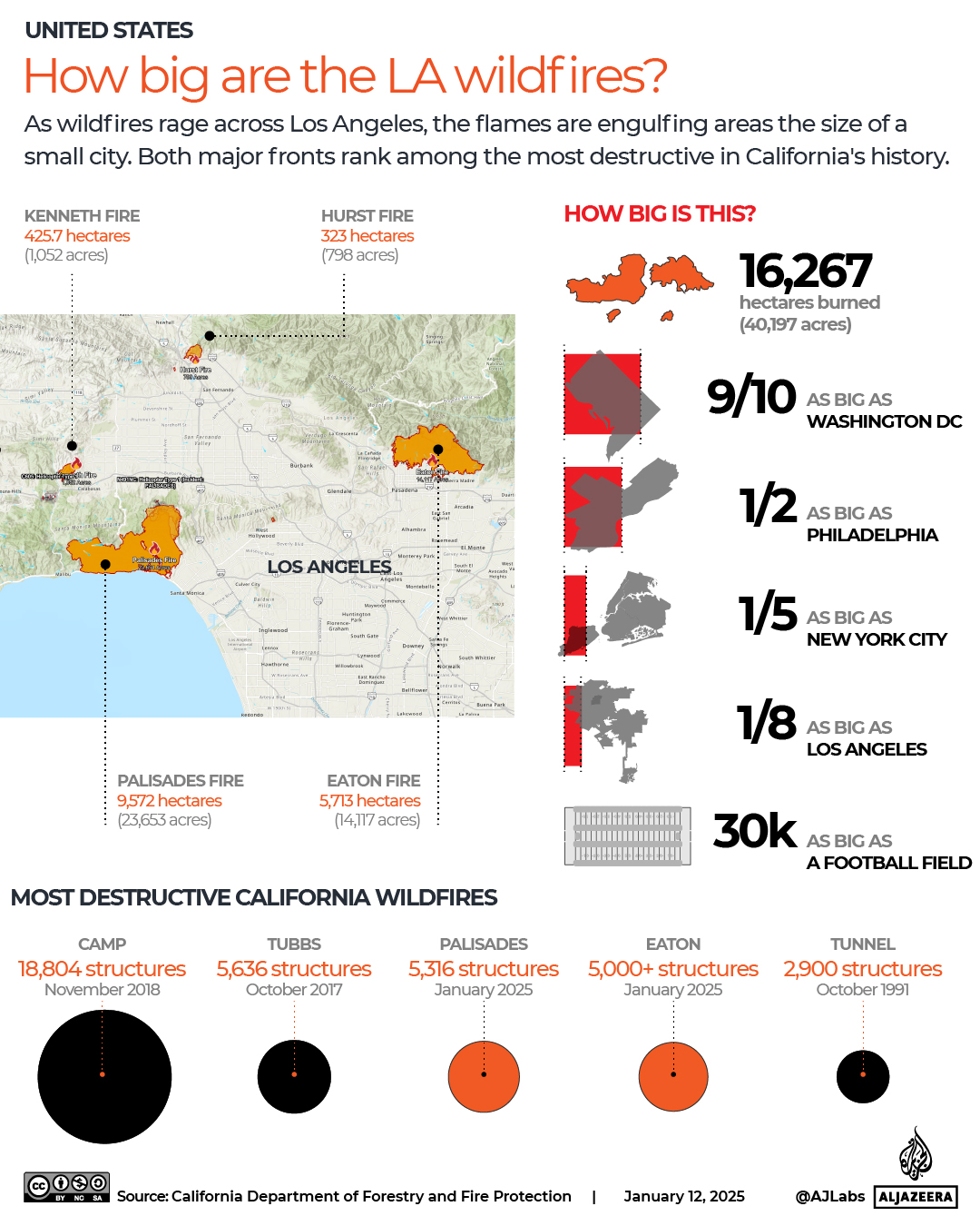 Wildfires rage across Los Angeles