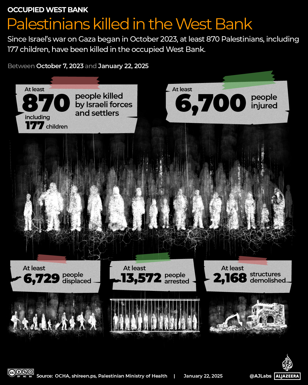 INTERACTIVE - Palestinians killed in the West Bank-1737539551