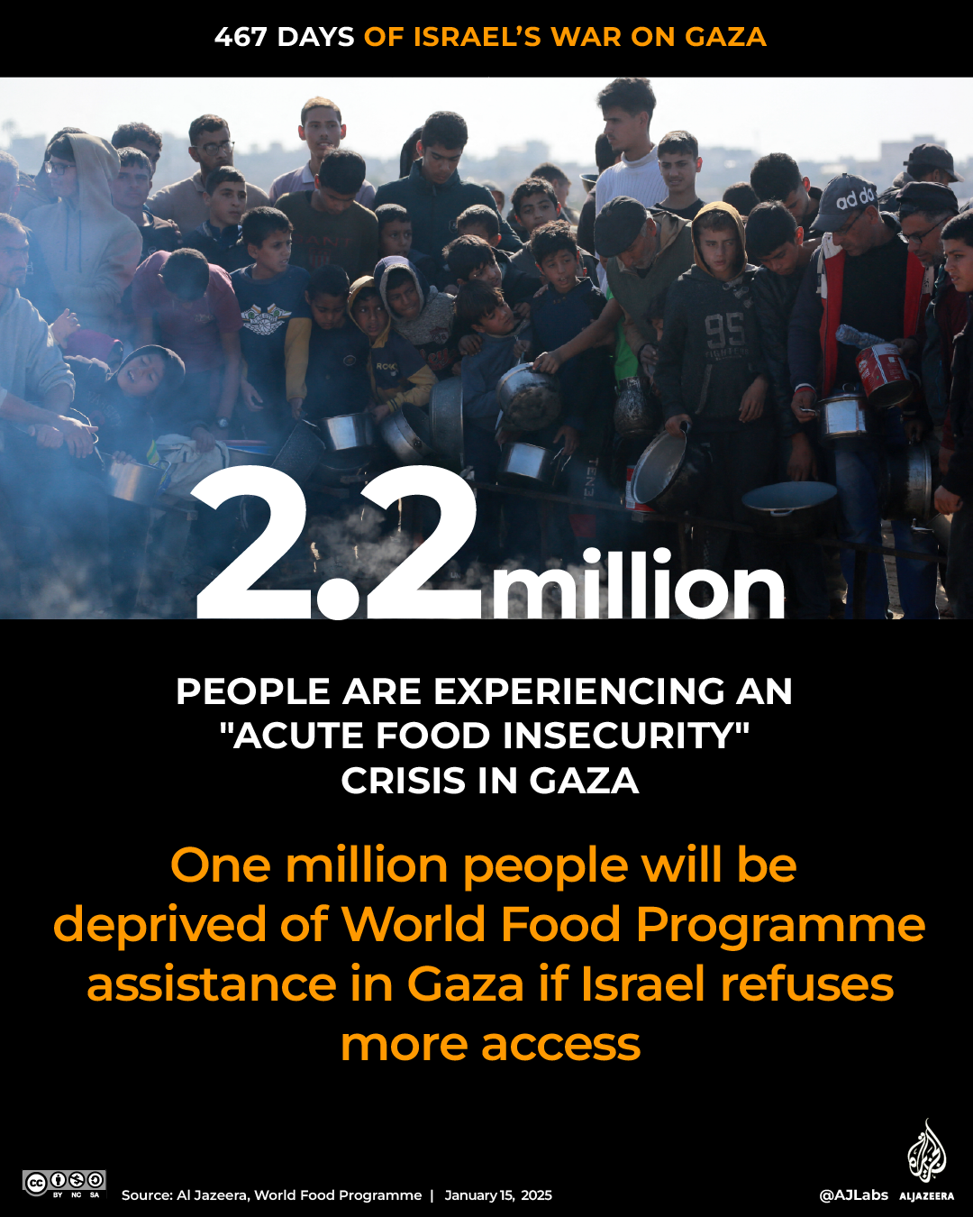 Interactive_467Days_ of_Gaza_JAN14_2025_3_Food insecurity-1736961614