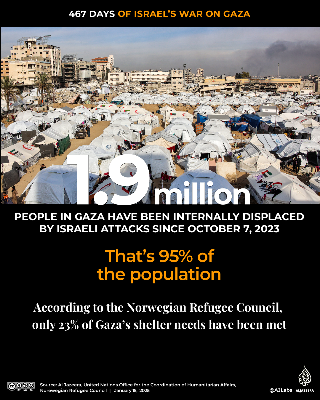 Interactive_467Days_ of_Gaza_JAN14_2025_3_Food insecurity copy-1736961622
