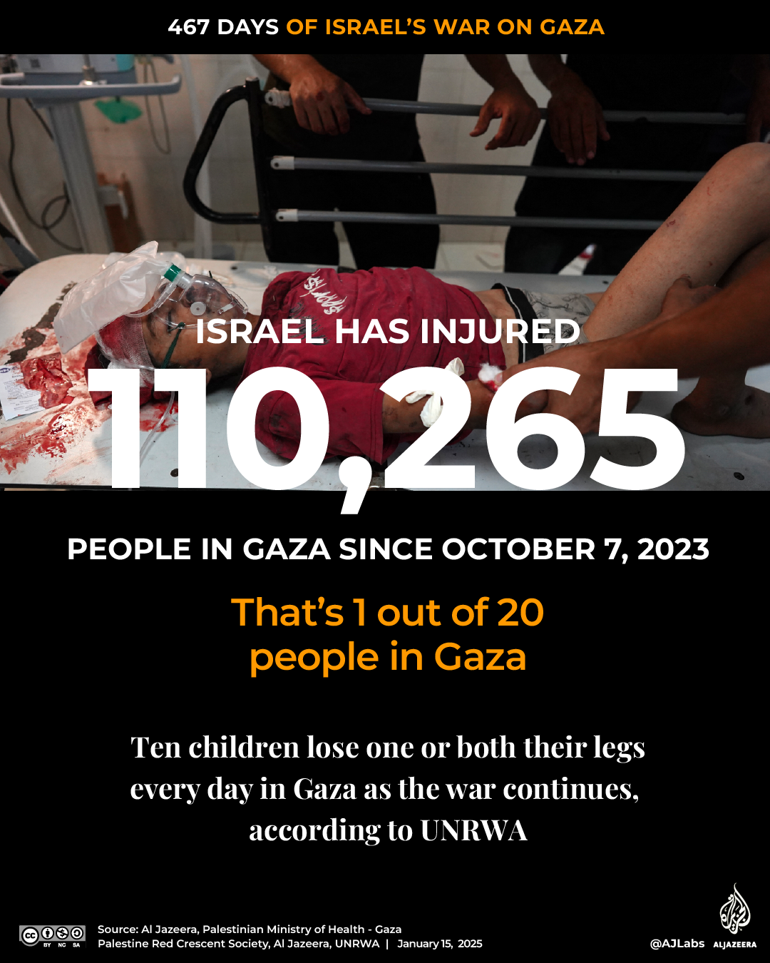 Interactive_467Days_ of_Gaza_JAN14_2025_3_Injured-1736961607
