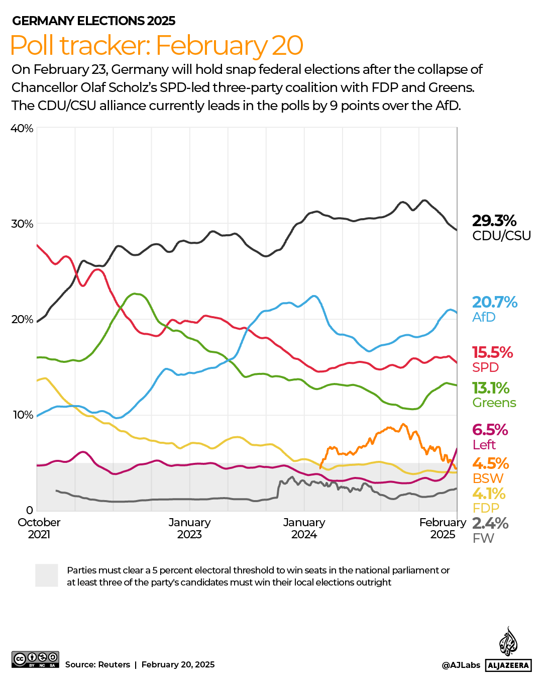 INTERACTIVE - Germany Election Poll tracker February 20-1740038980