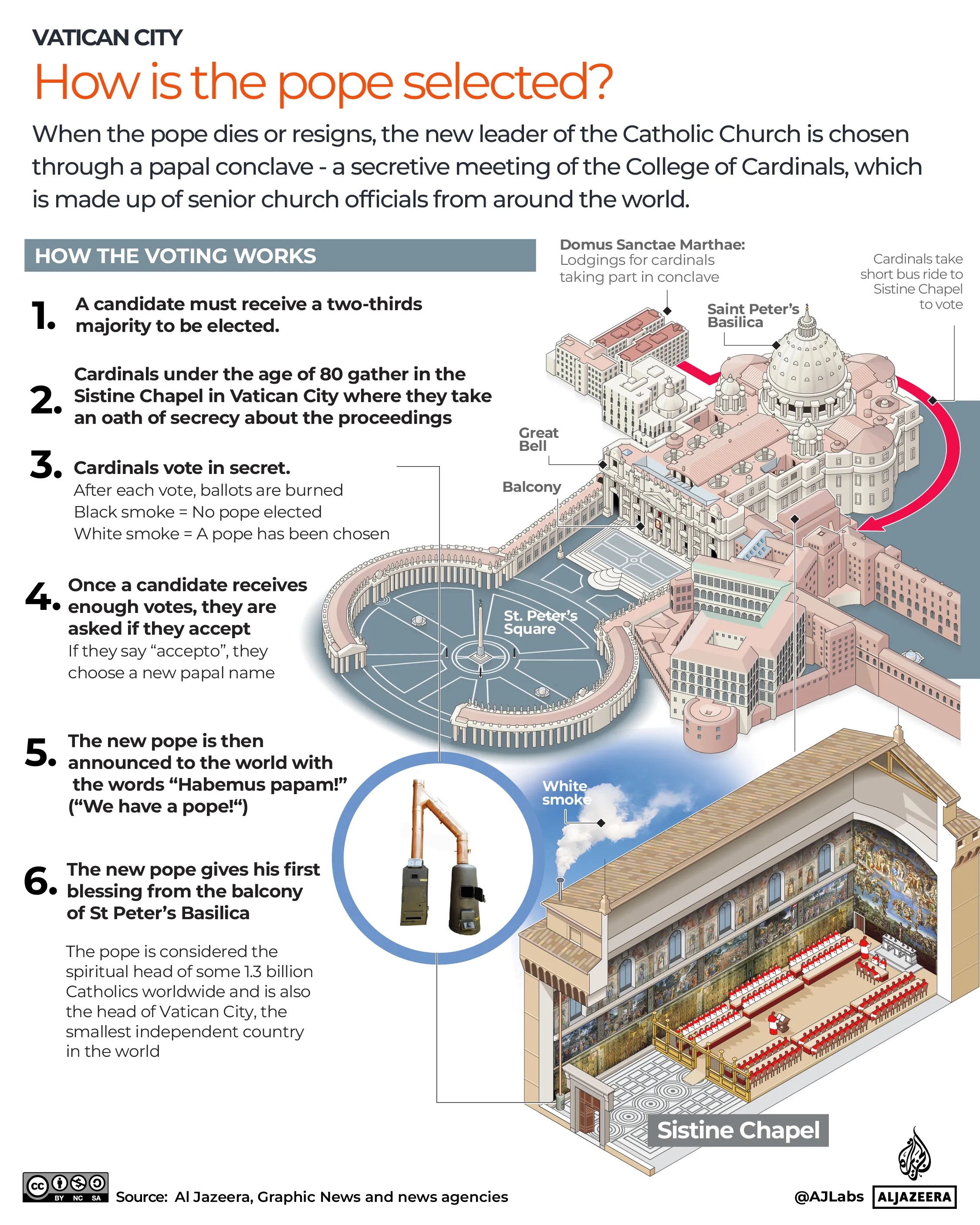 INTERACTIVE---How-is-the-pope-selected-1745222925