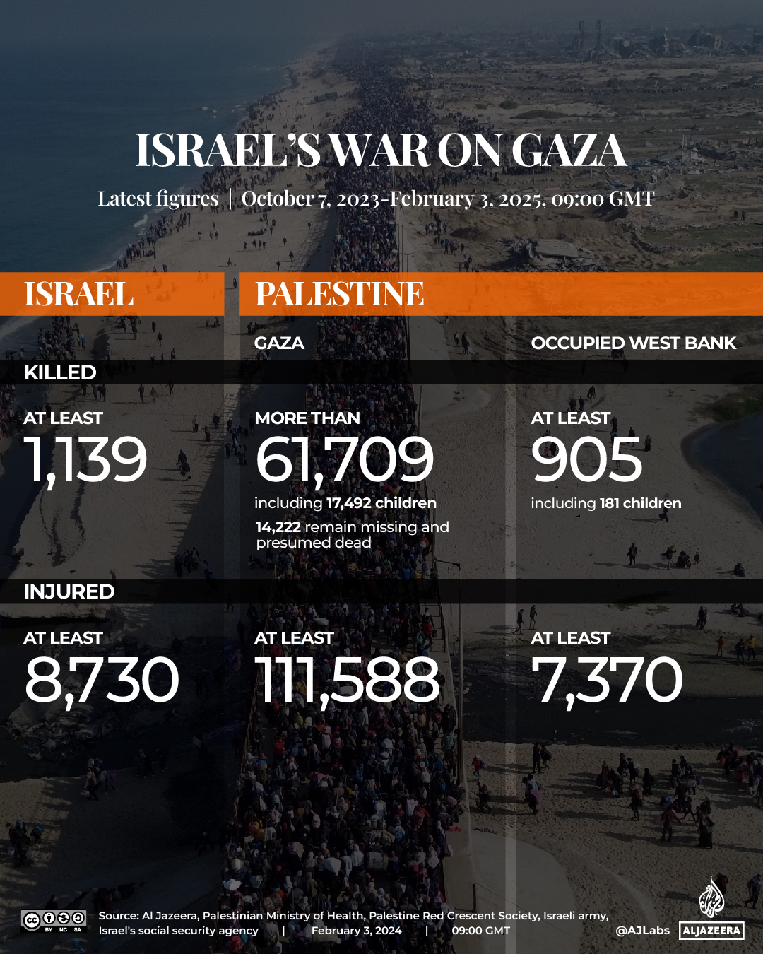 INTERACTIVE-LIVE-TRACKER-GAZA__LEBANON_FEB5_2025_0900GMT-2025_1080x1350 GAZA-1738580900