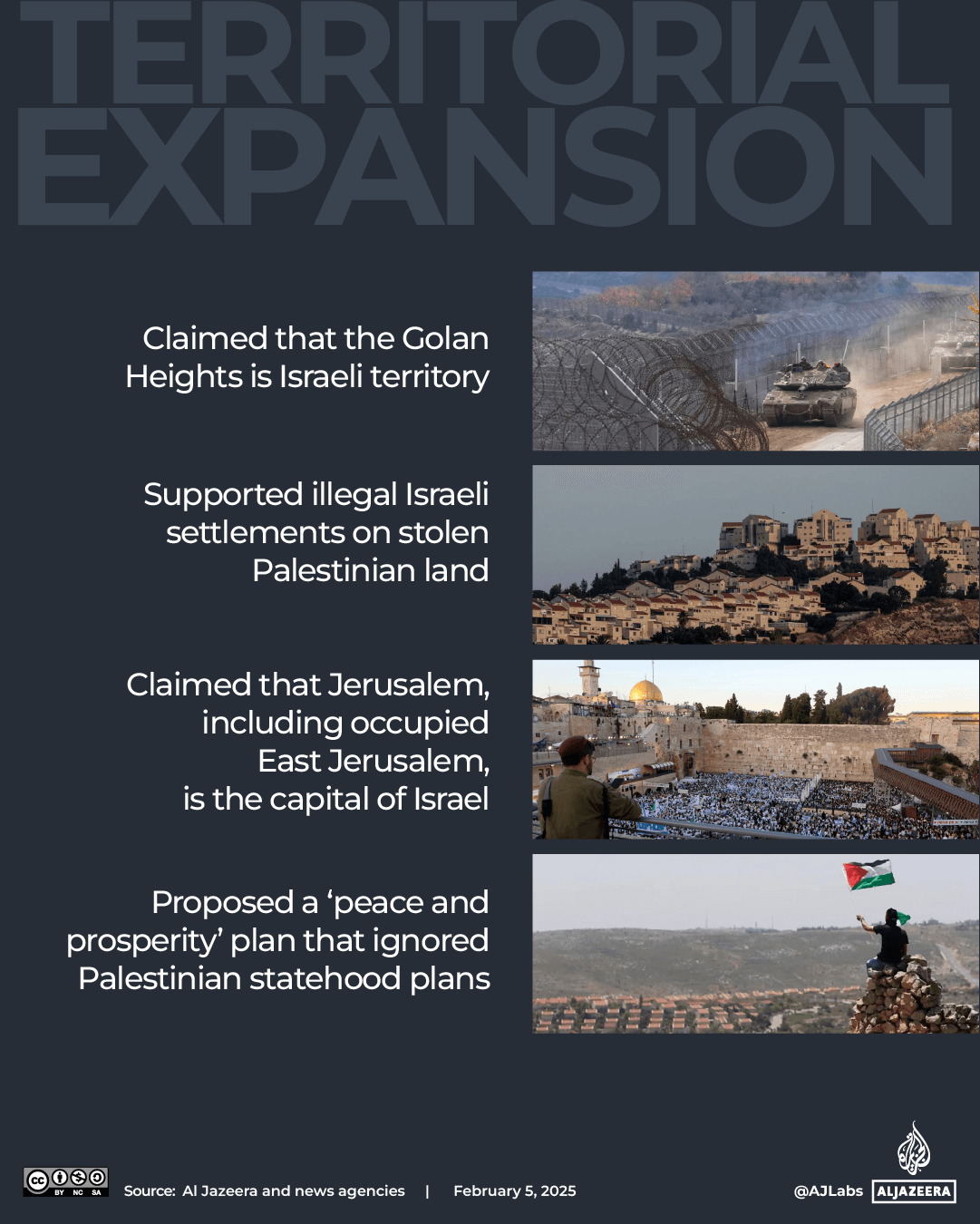 INTERACTIVE-TRUMPS SUPPORT FOR ISRAEL-TERRITORIAL EXPANSIONS-FEB5-2025-1738758031