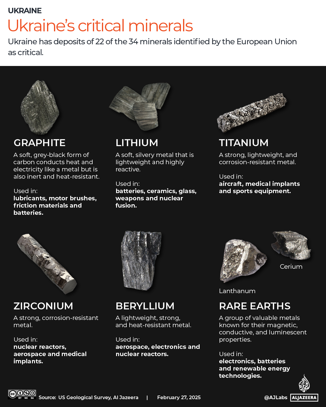INTERACTIVE-UKRAINE-RARE MINERALS-Ukraines critical minerals-FEB27, 2025 copy-1740694434