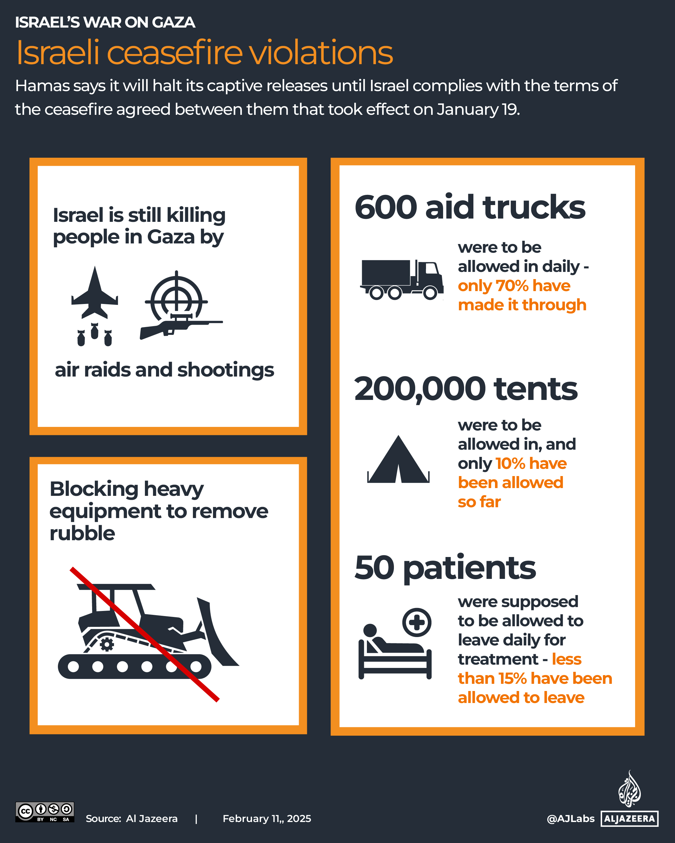 Interactive_Ceasefire_violations_Gaza_Feb11_2025-1739278304