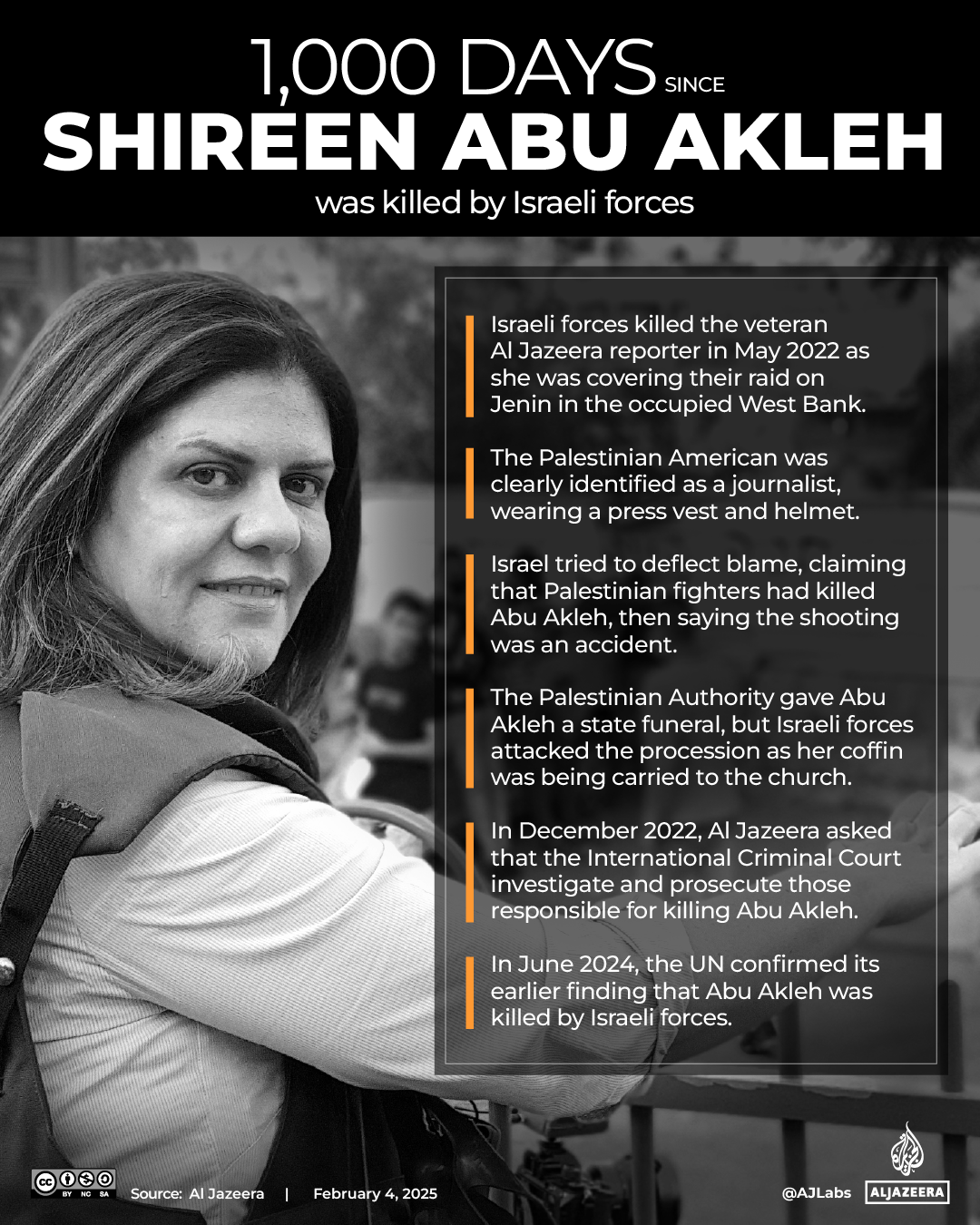 Interactive_SHireen_AbuAkleh_1000Days_REVISED2