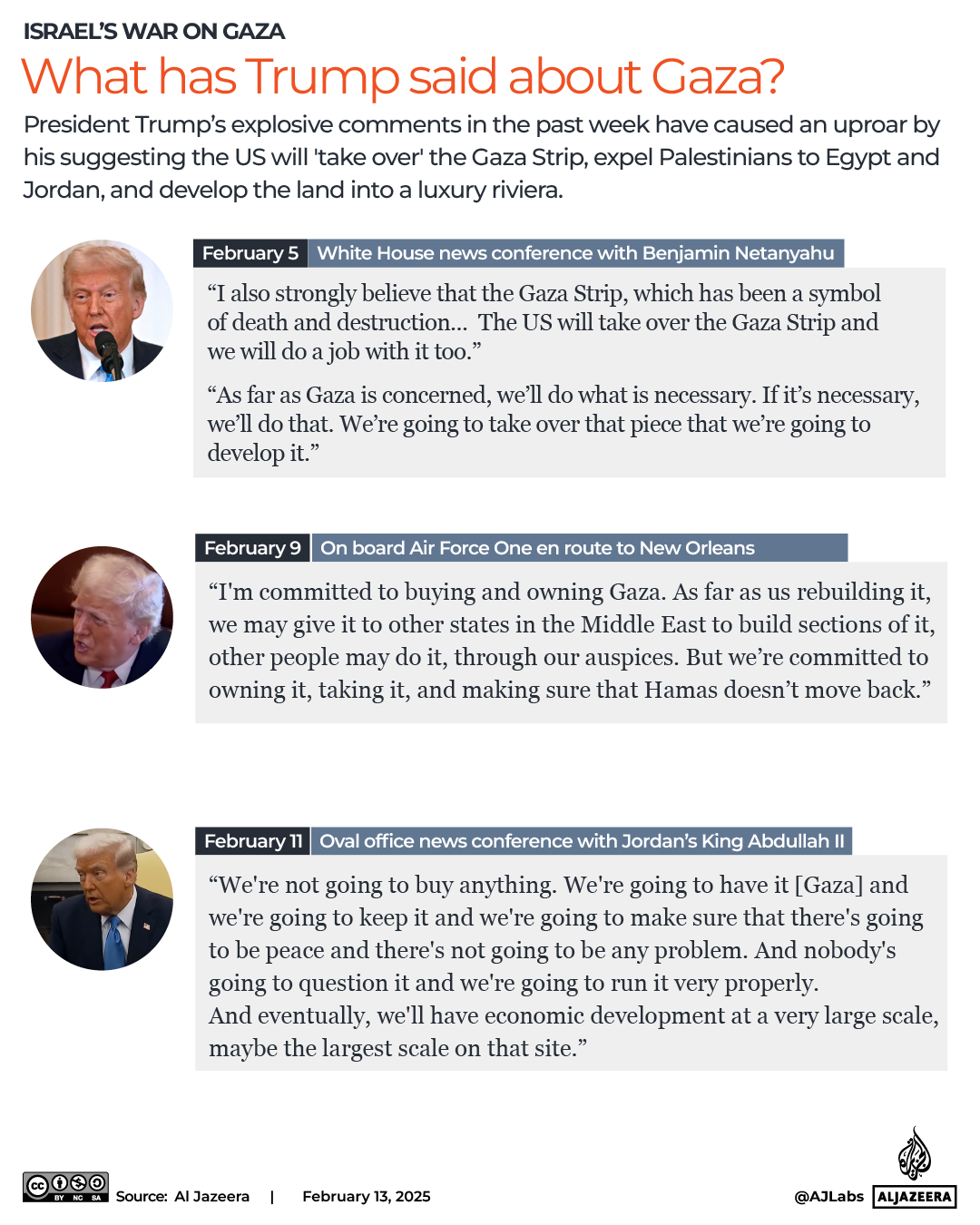 Interactive_WhatHasTrumpSaidAboutGaza_Feb13_2025