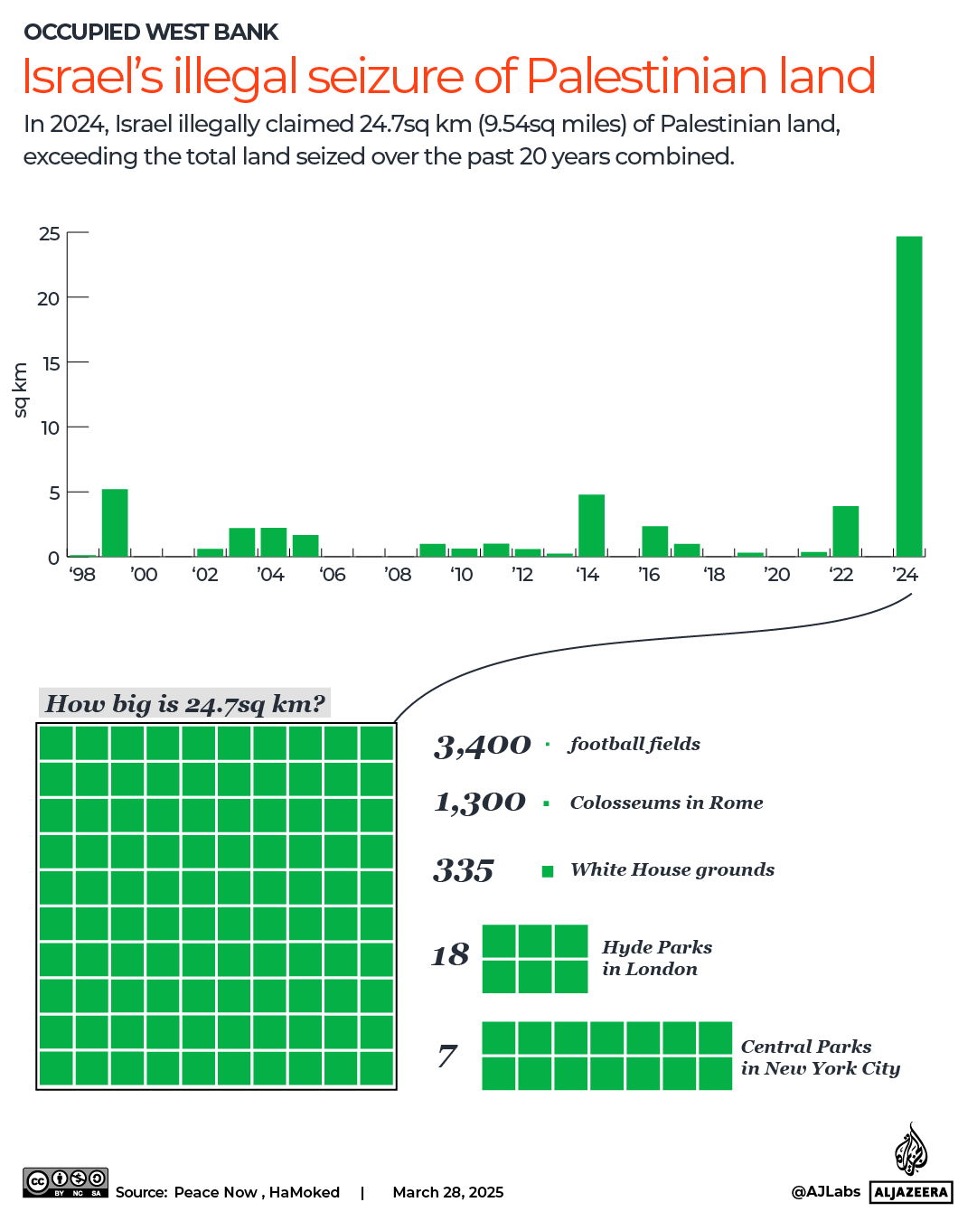 INTERACTIVE - Israel Palestine land seizure-1743158462