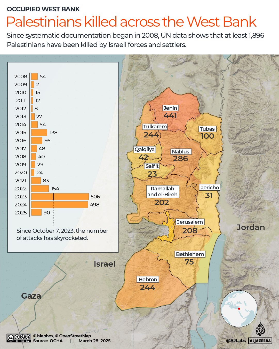 INTERACTIVE - Palestinians killed across the West Bank-1743158495