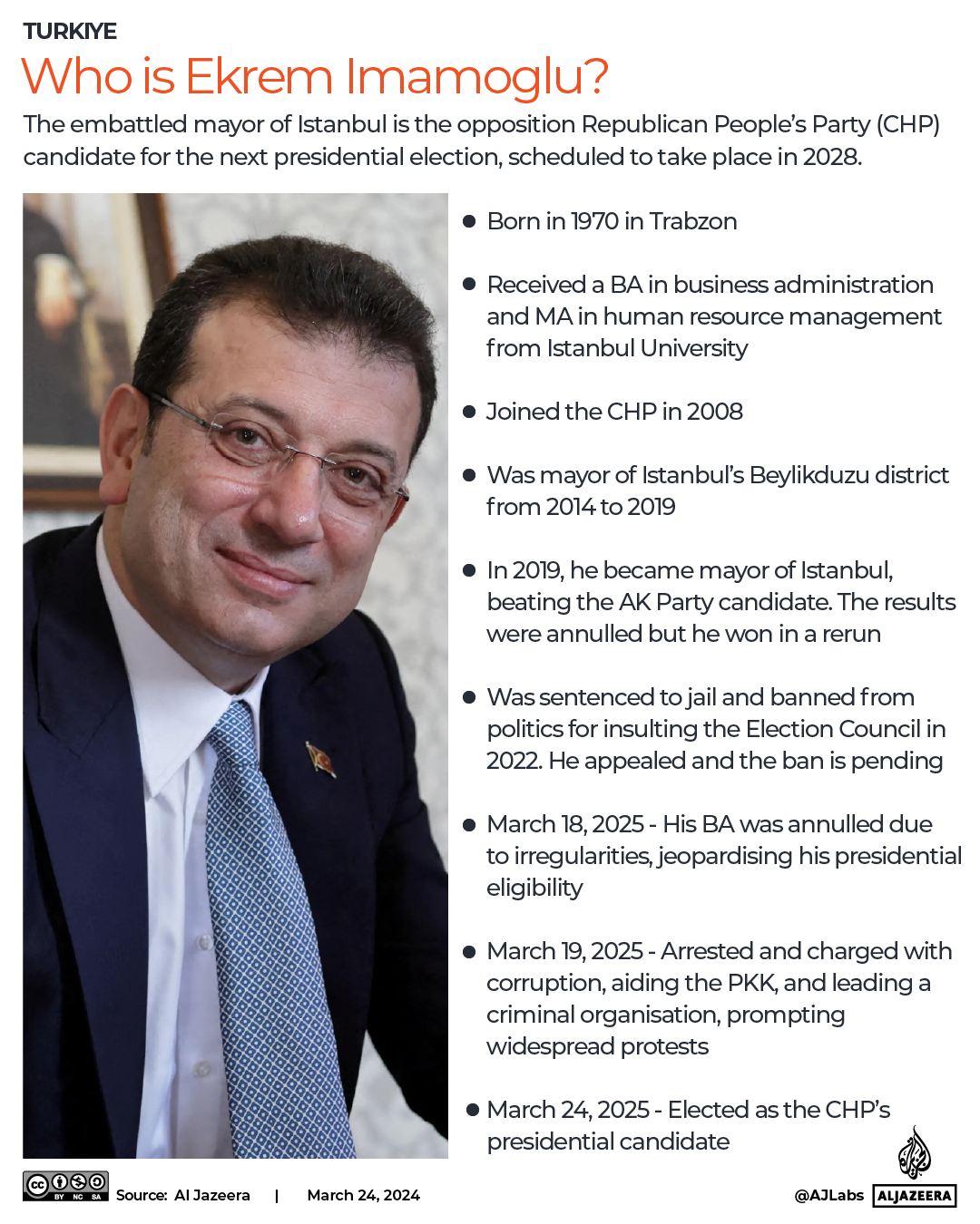 INTERACTIVE - Profile Istanbul Major Turkey Turkiye Who is Ekrem Imamoglu-1742814661