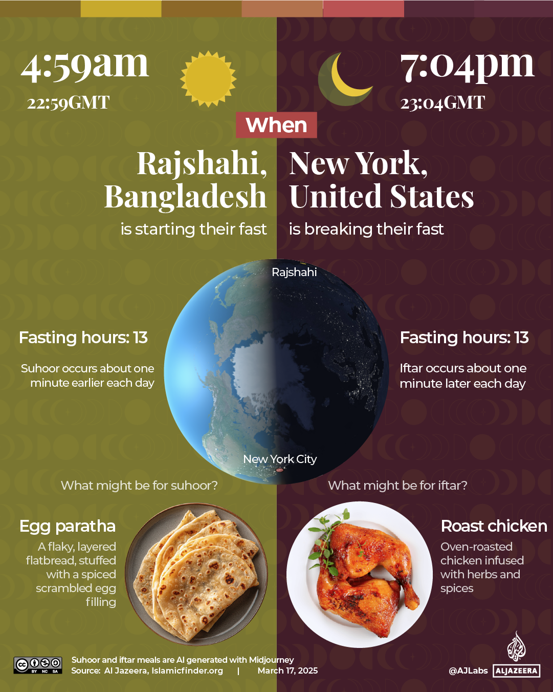 INTERACTIVE Ramadan Bangladesh US-1742189837