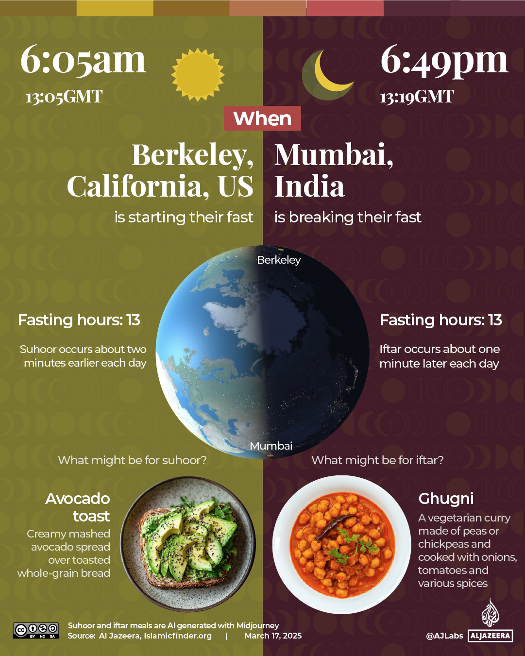 INTERACTIVE Ramadan India US-1742189184