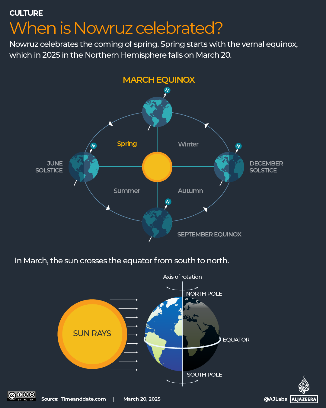 INTERACTIVE - When is Nowruz celebrated-1742443810
