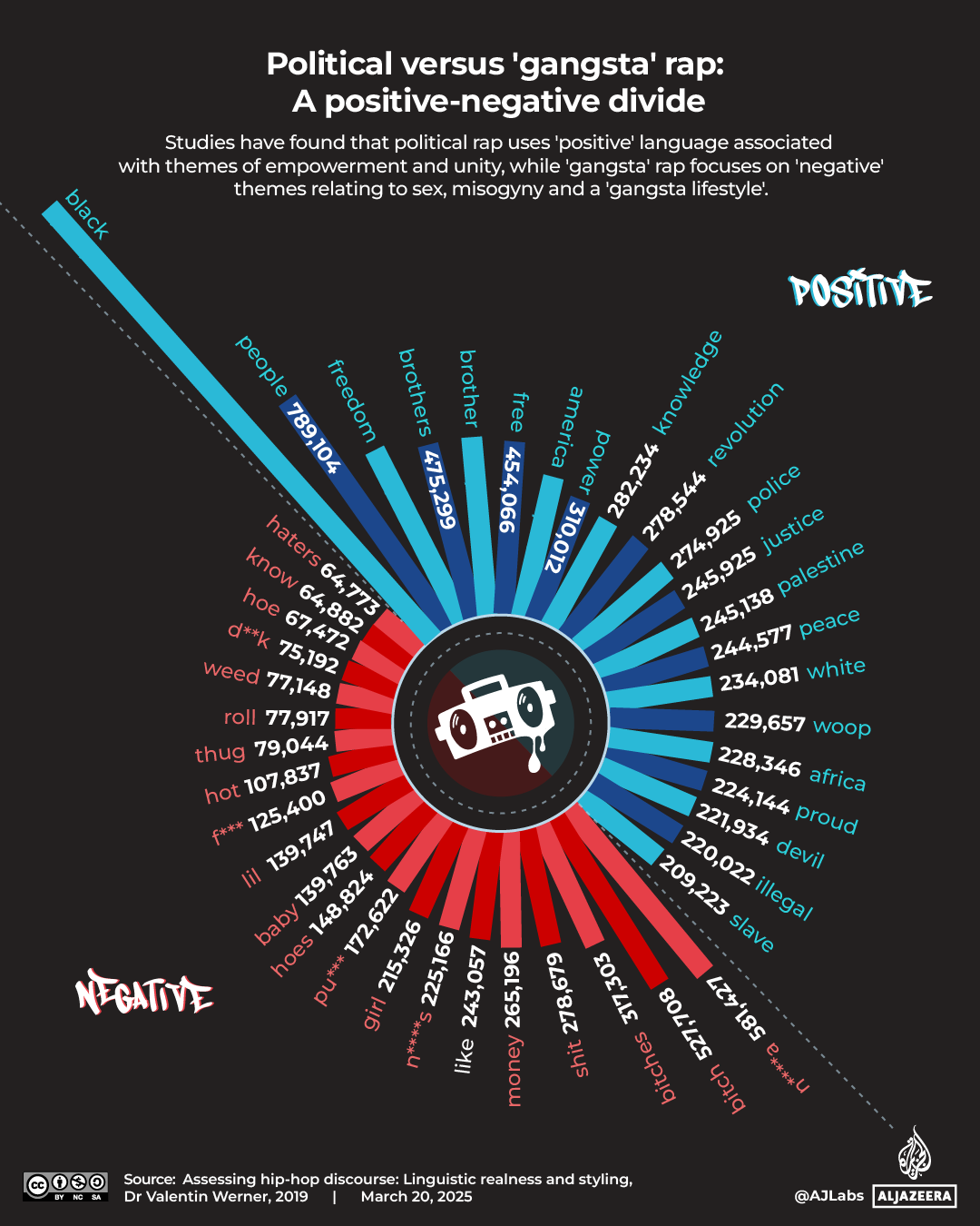 Interactive_HipHop_Lyrics_POSITIVE_NEGATIVE_March20_2025