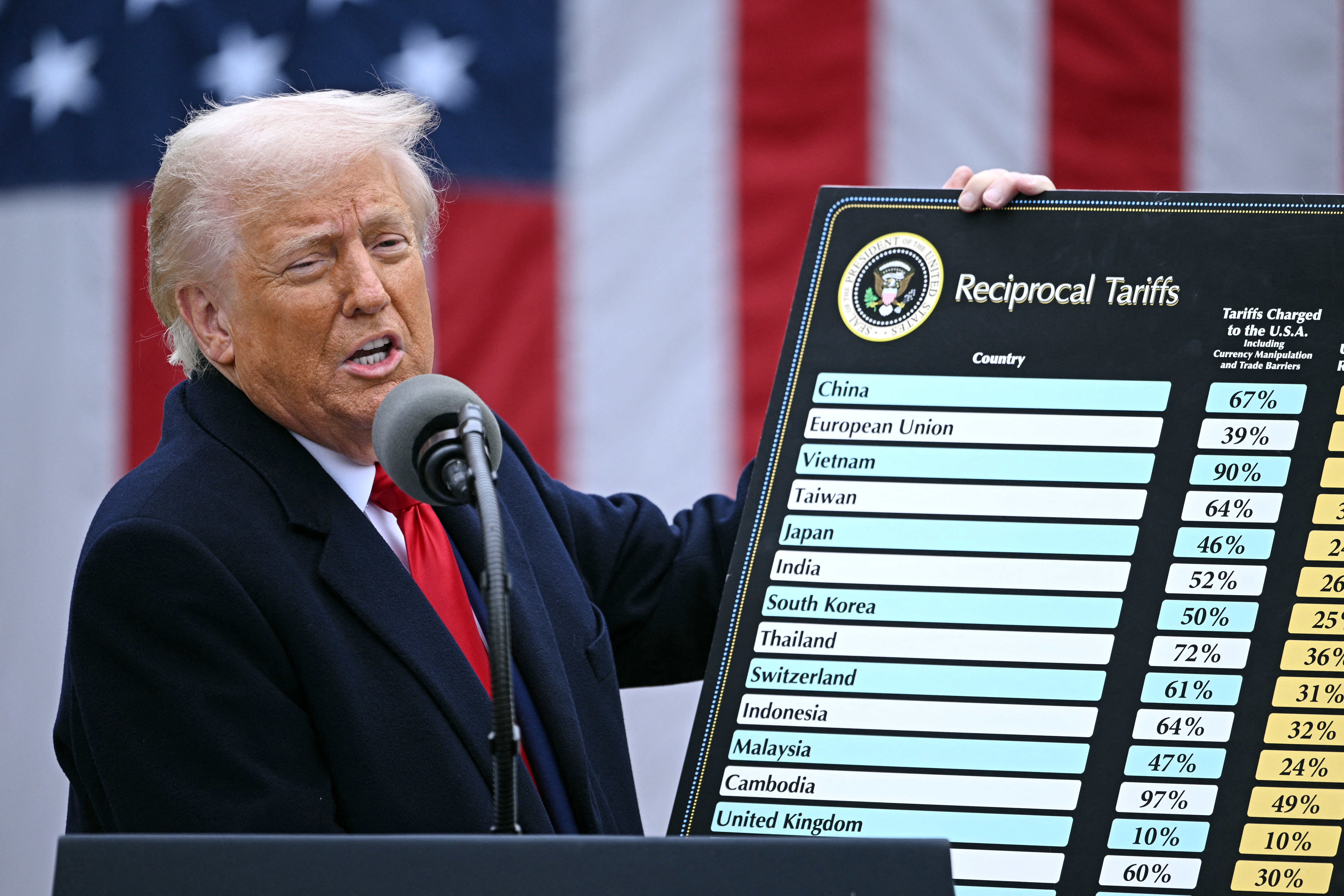 US President Donald Trump holds a chart