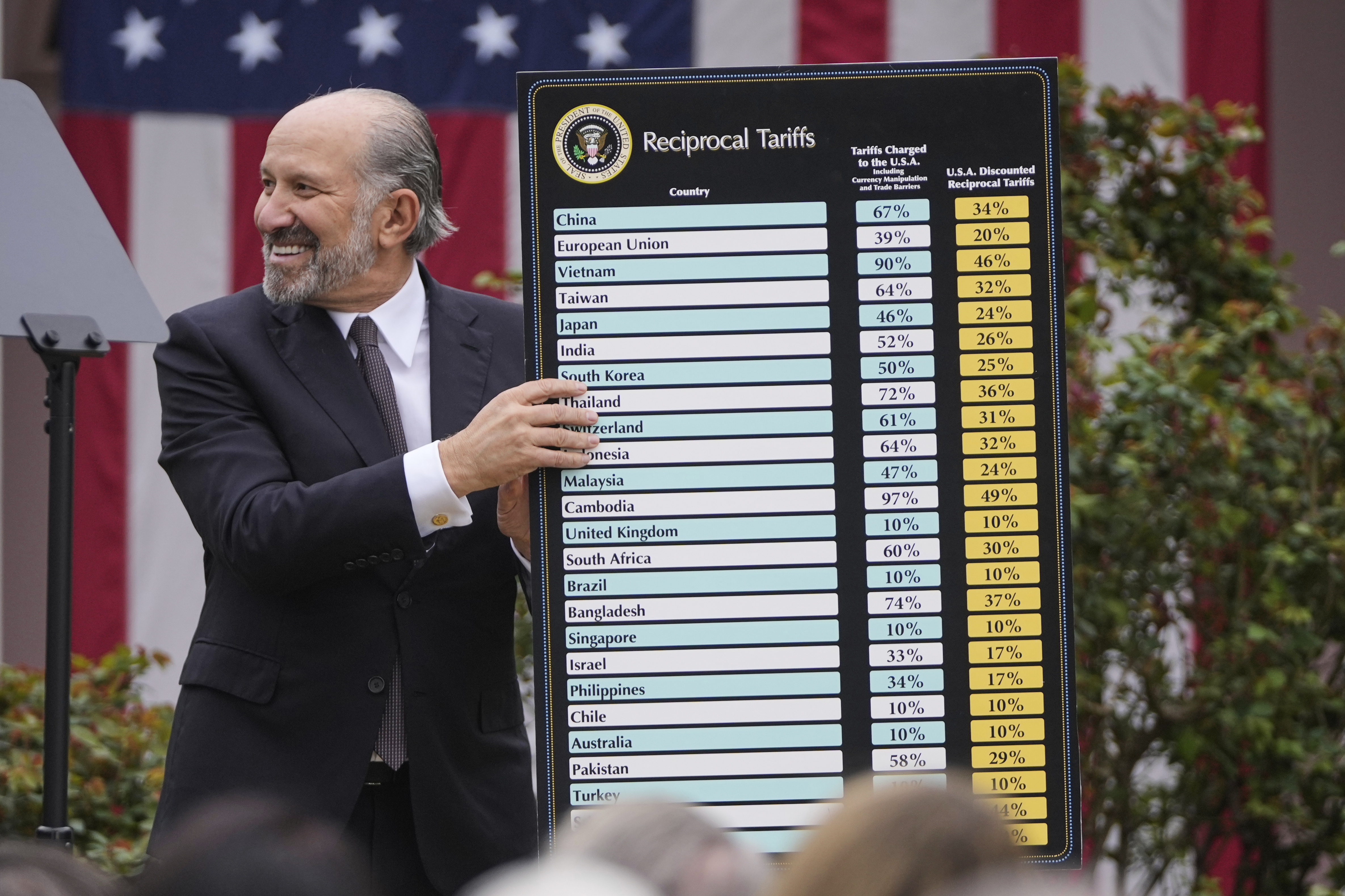 Howard Lutnick holds up a tariff chart