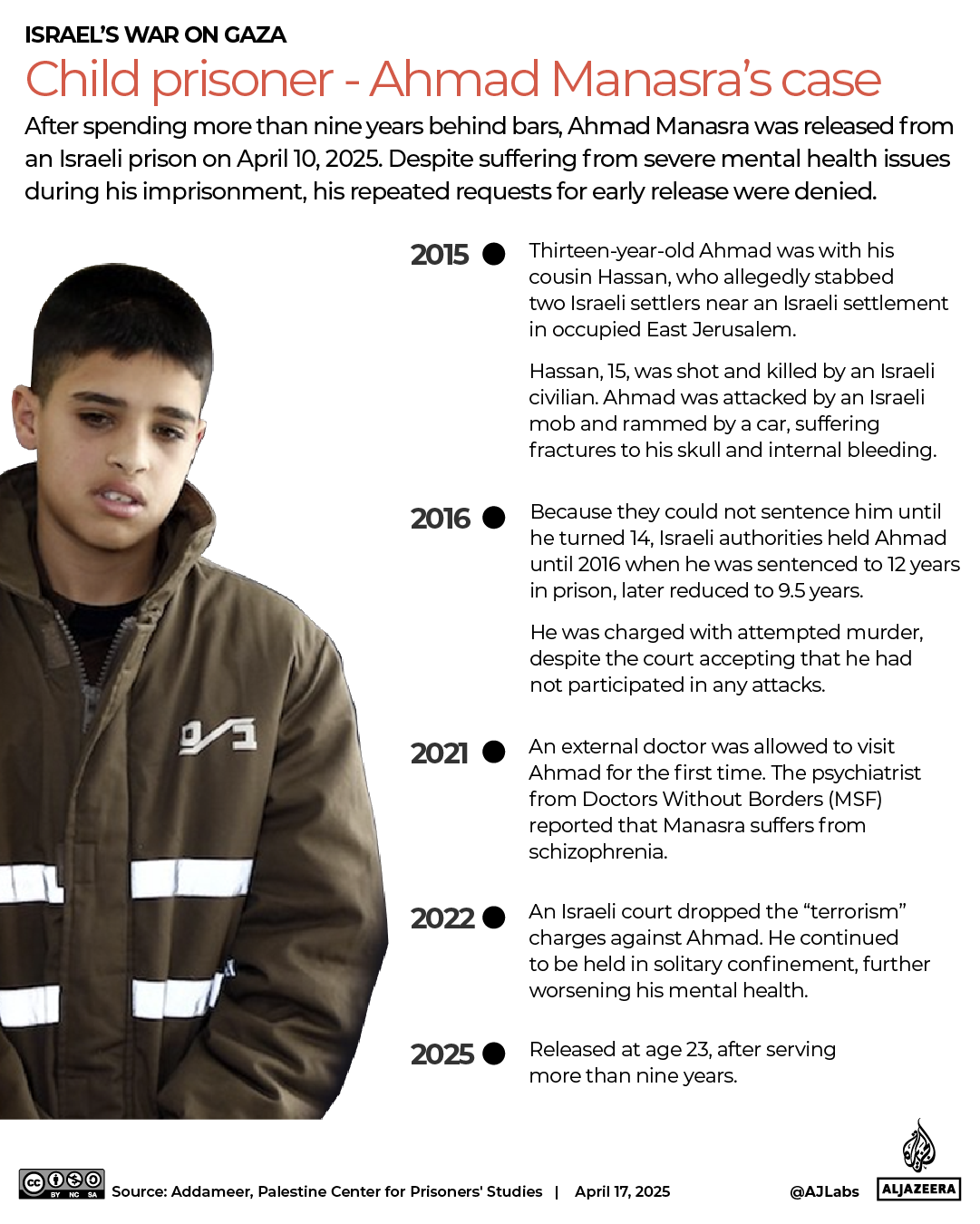 INTERACTIVE - Child prisoner - Ahmad Manasra case-1744829395