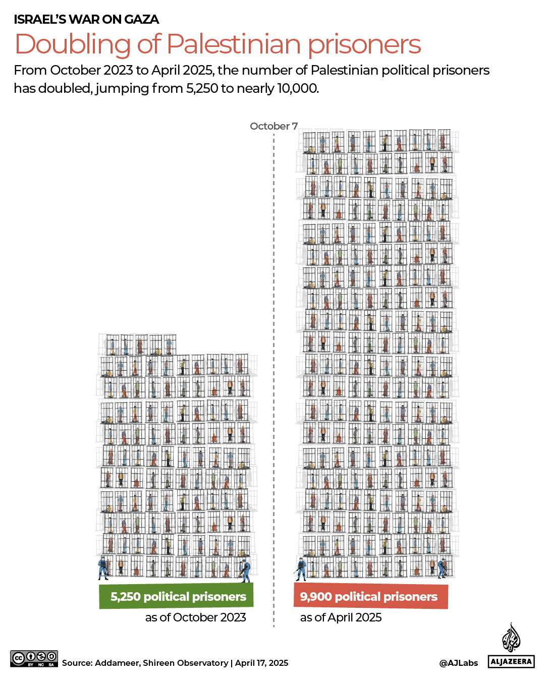 INTERACTIVE - Doubling of Palestinian prisoners-1744829414
