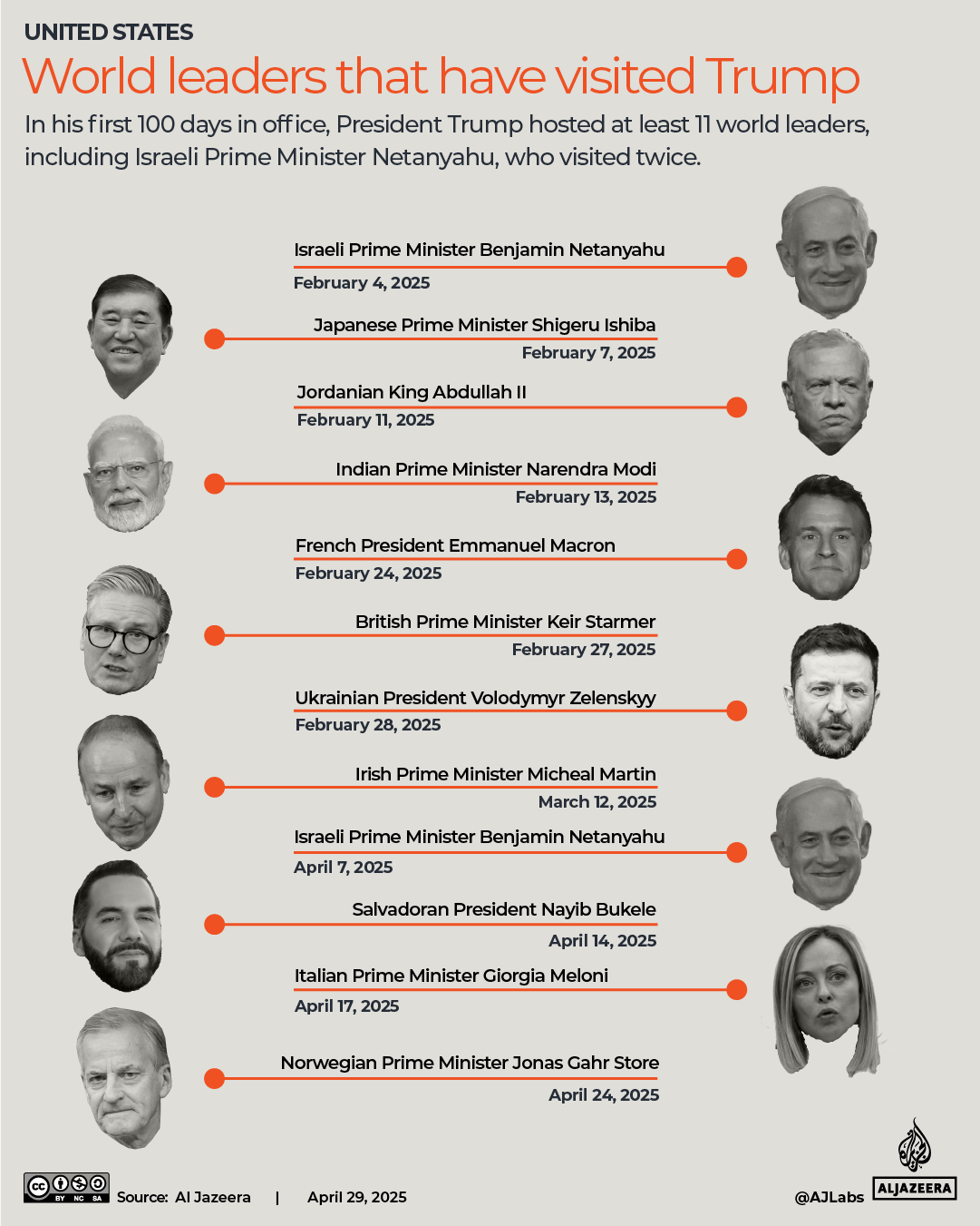 INTERACTIVE-Trump second term world leaders visit-1745911609