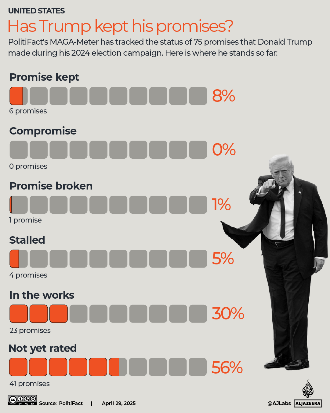 INTERACTIVE-Trumps second term scorecard promises-1745914460