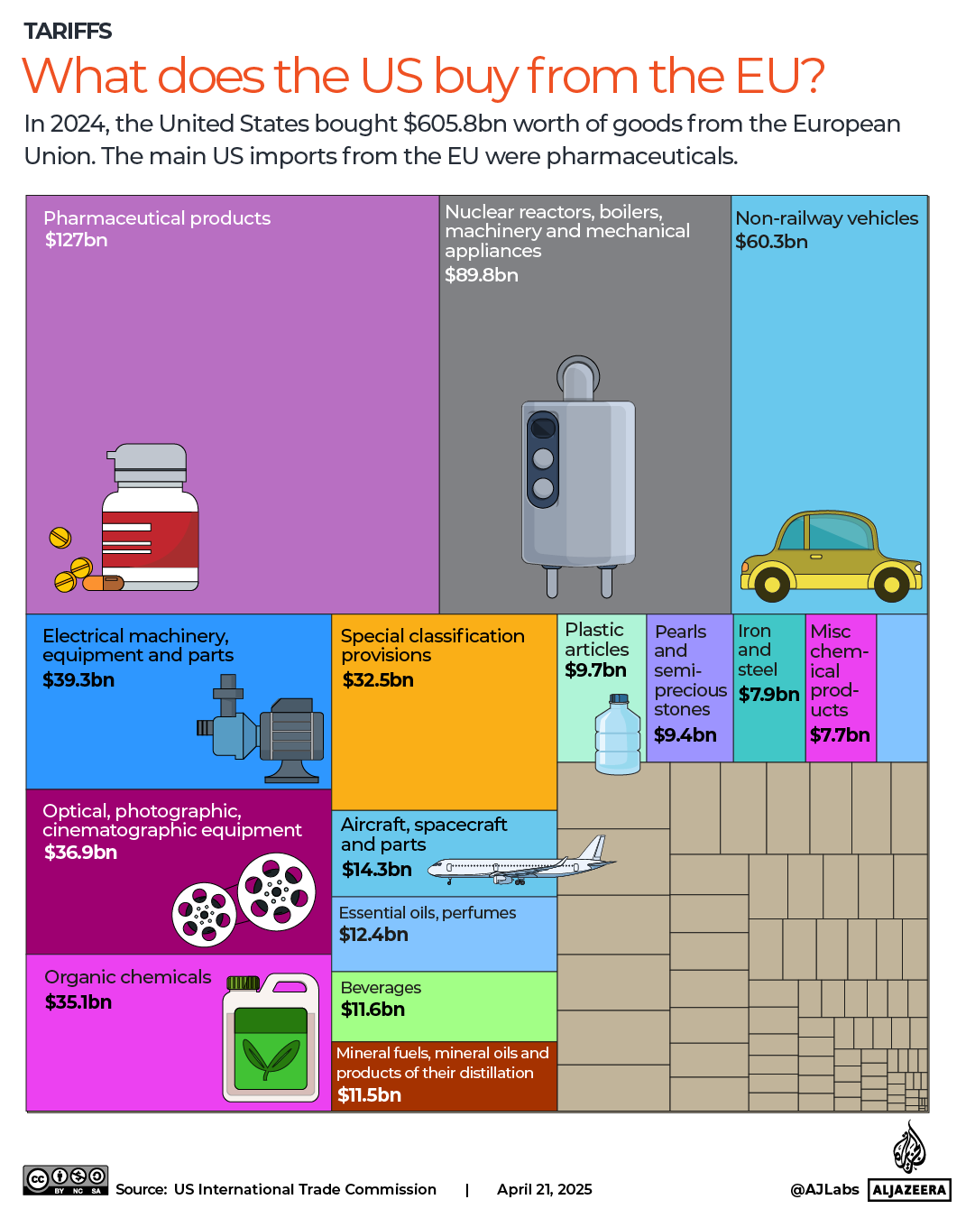 INTERACTIVE-US-EU-IMPORTS-edited-1745487073