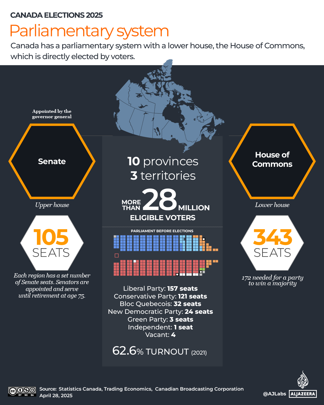 Interactive_Canada_elections_2025_Parliament_system