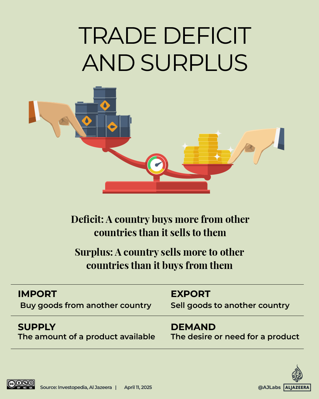 Interactive_IllustratedGuide_Economy_April11_2025_Trade deficit and surplus