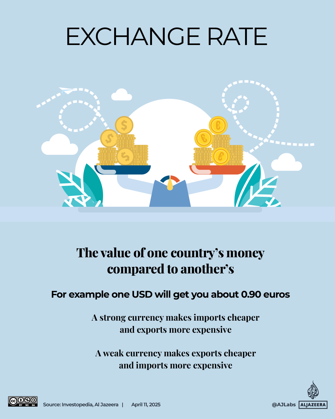 Interactive_IllustratedGuide_Economy_April11_2025_Exchange rate