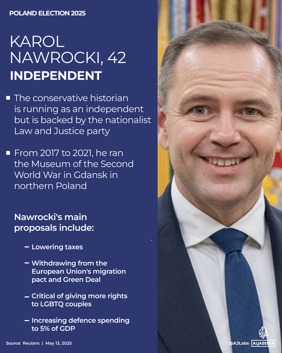 INTERACTIVE-How does voting works-POLAND ELECTION-May 7-2025 copy 4-1747226538