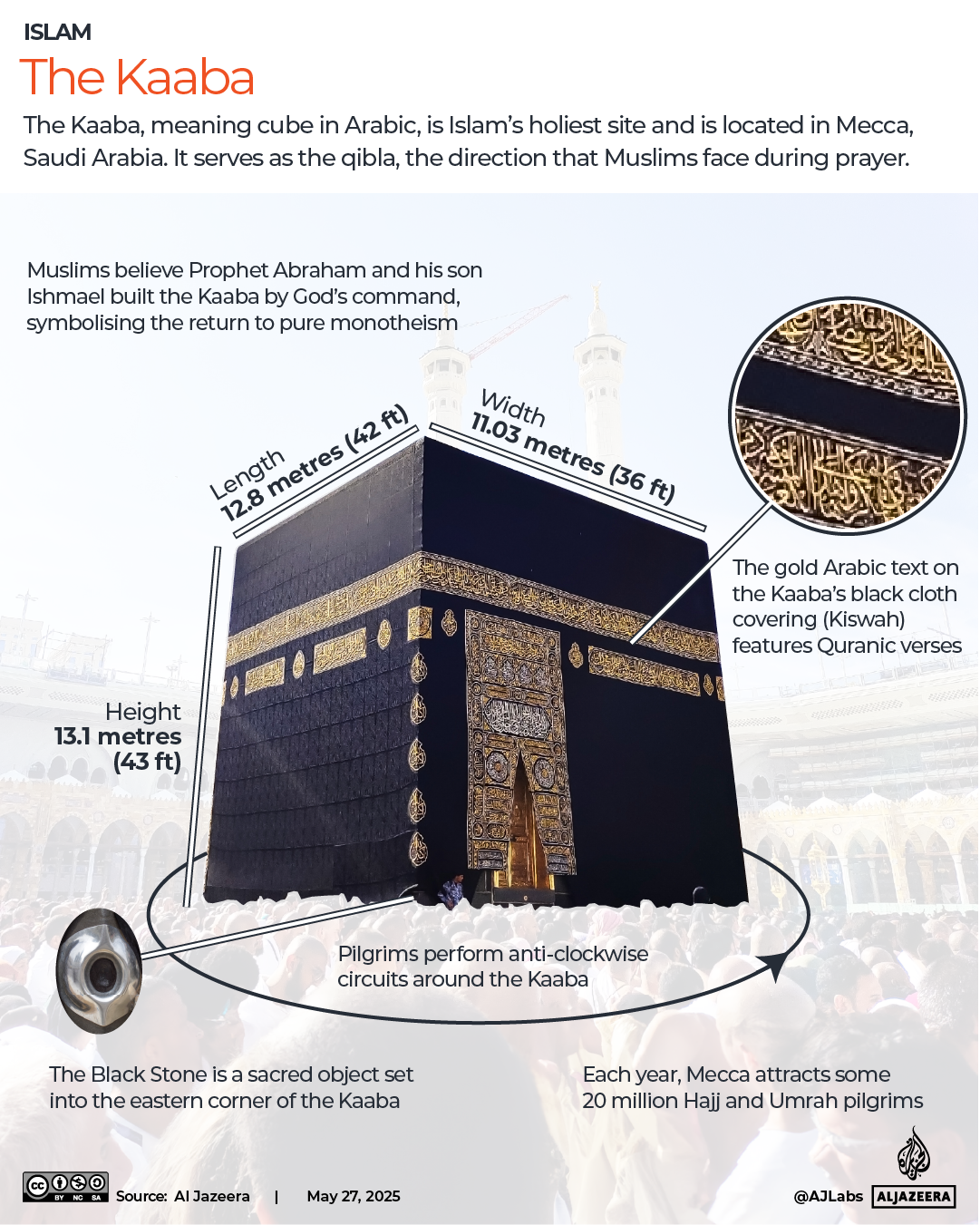 INTERACTIVE - Kaaba Mecca Hajj Saudi Arabia-1748333542