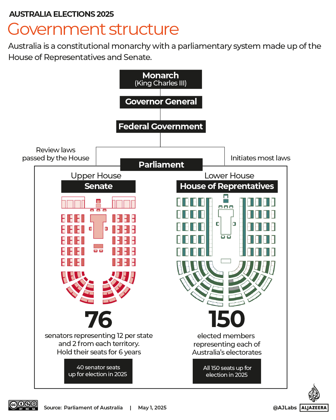 INTERACTIVE-Major election issues-AUSTRALIA ELECTION-APRIL30-2025-1746095379