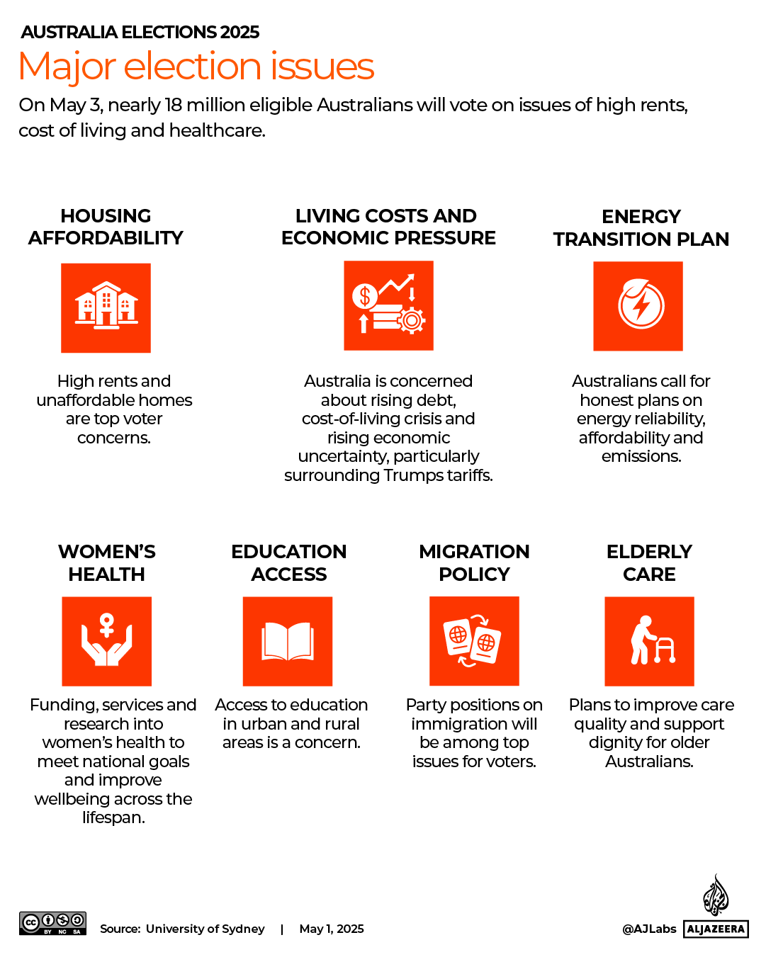 INTERACTIVE-Major election issues-AUSTRALIA ELECTION-APRIL30-2025_1-1746095370