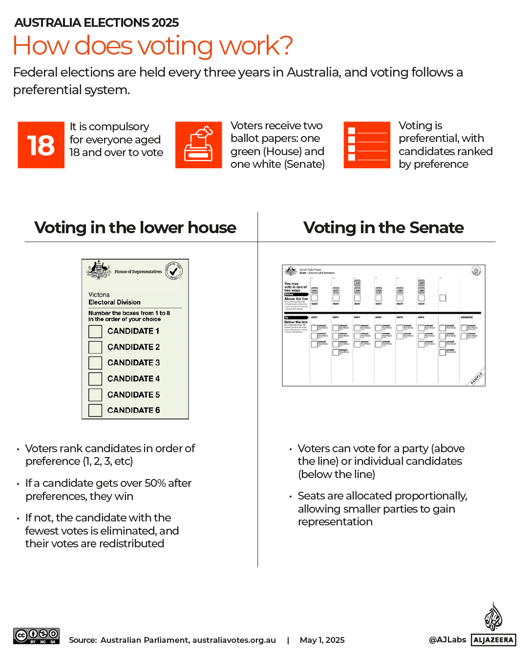 INTERACTIVE-Major election issues-AUSTRALIA ELECTION-APRIL30-2025_2-1746095374