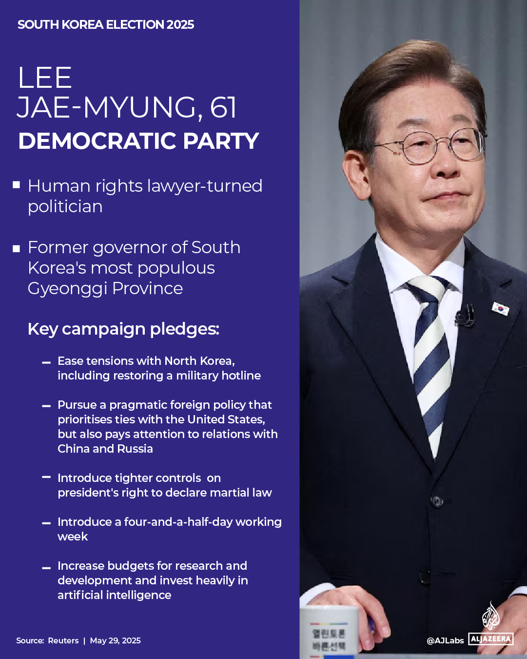 INTERACTIVE-SOUTH-KOREA-LEE JAE-MYUNG-1748609799