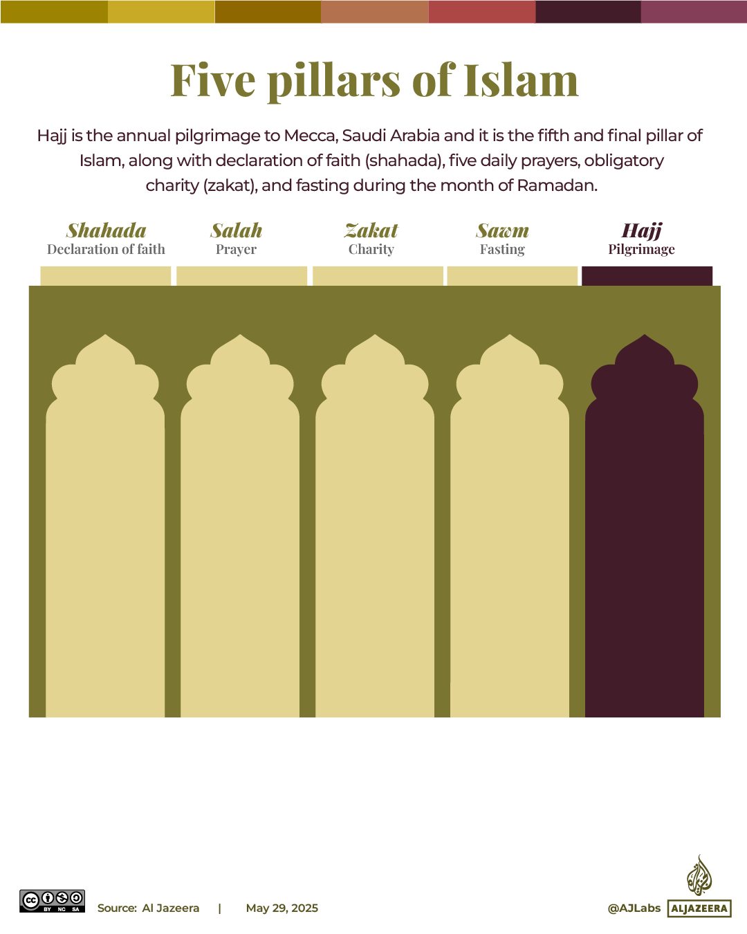 Interactive_Eid_Hajj_2025_Five_pillars