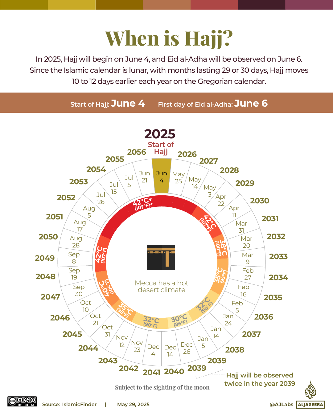 Interactive_Eid_Hajj_2025_2-02-1748416539