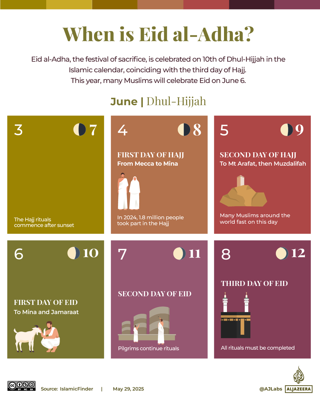 Interactive_Eid_Hajj_2025_2-06-1748417360