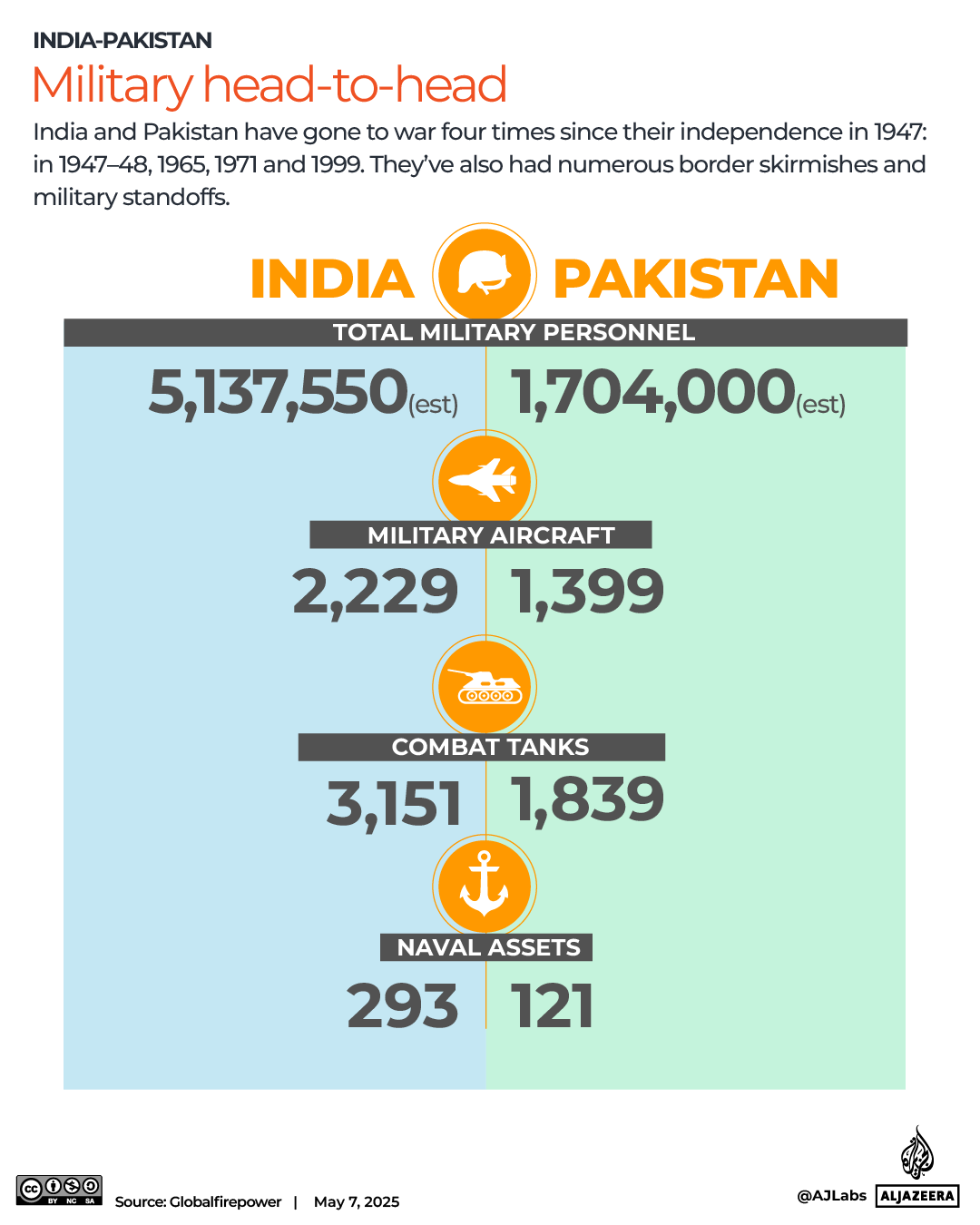 Interactive_India_Pakistan_Arms_Race_May7_2025_military capabilities