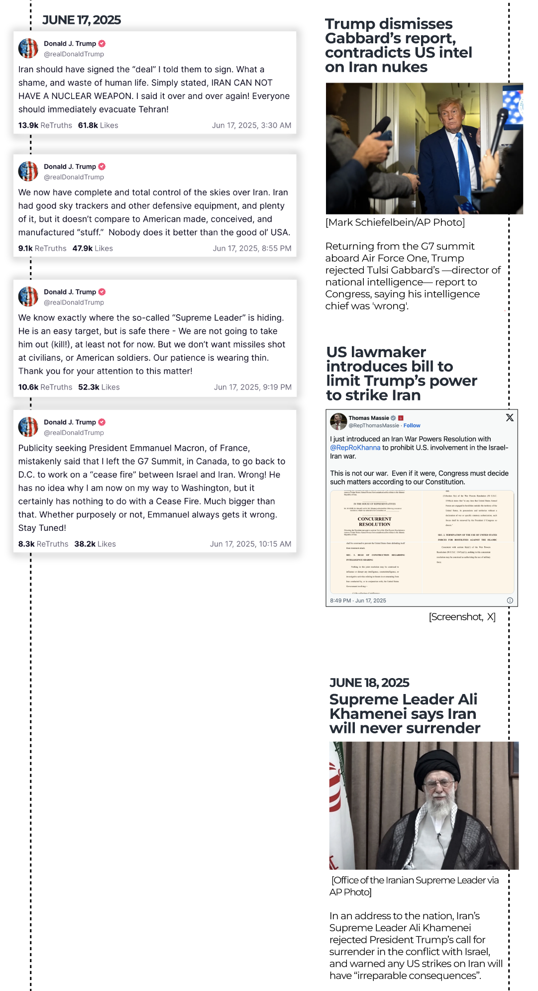 INTERACTIVE-12 POSTS FROM 12 DAY WAR-SLIDE2- JUNE 24, 2025-1750829967